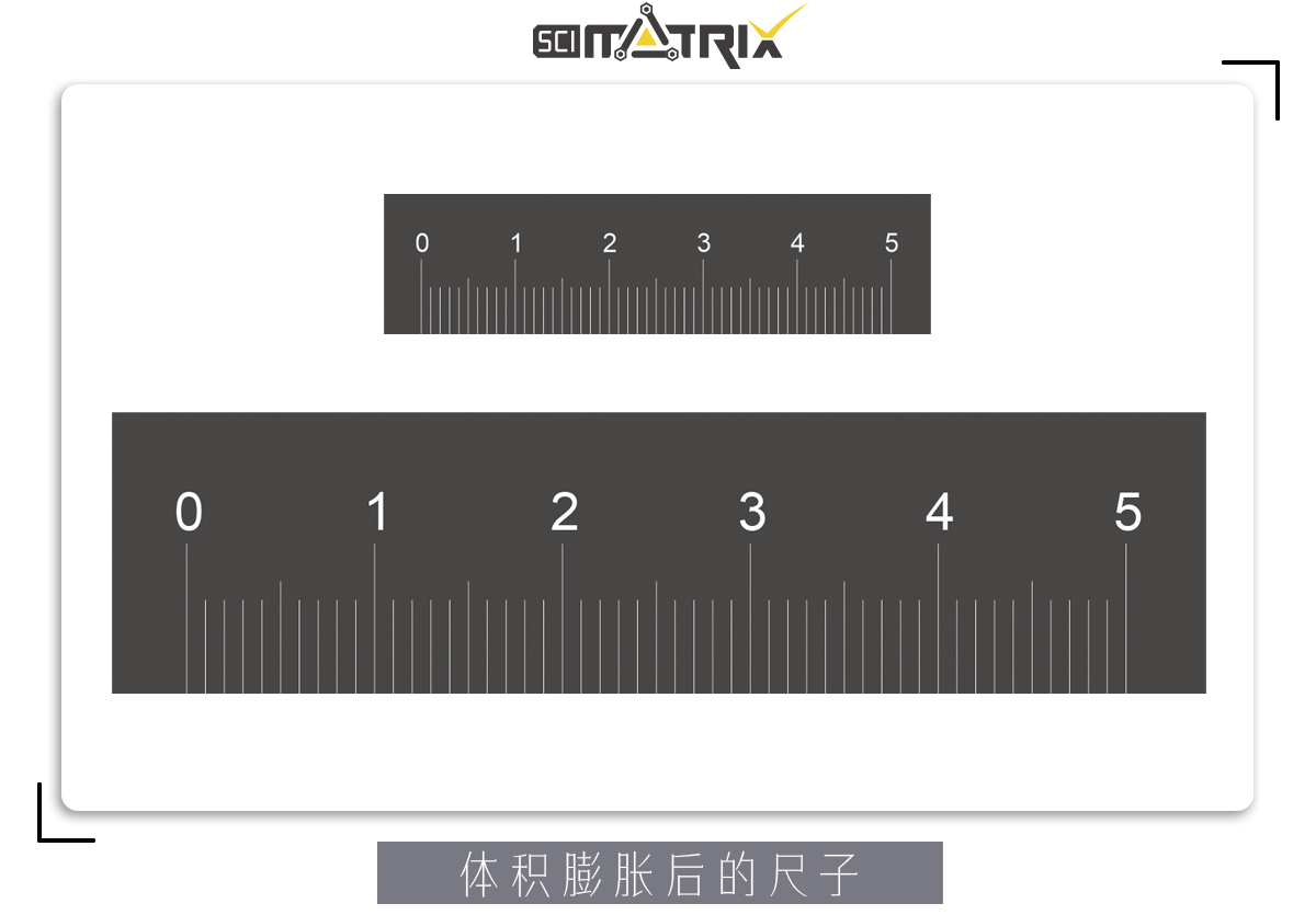 據說用一把尺子就能搞懂，為何光速無法超越，宇宙卻在超光速膨脹