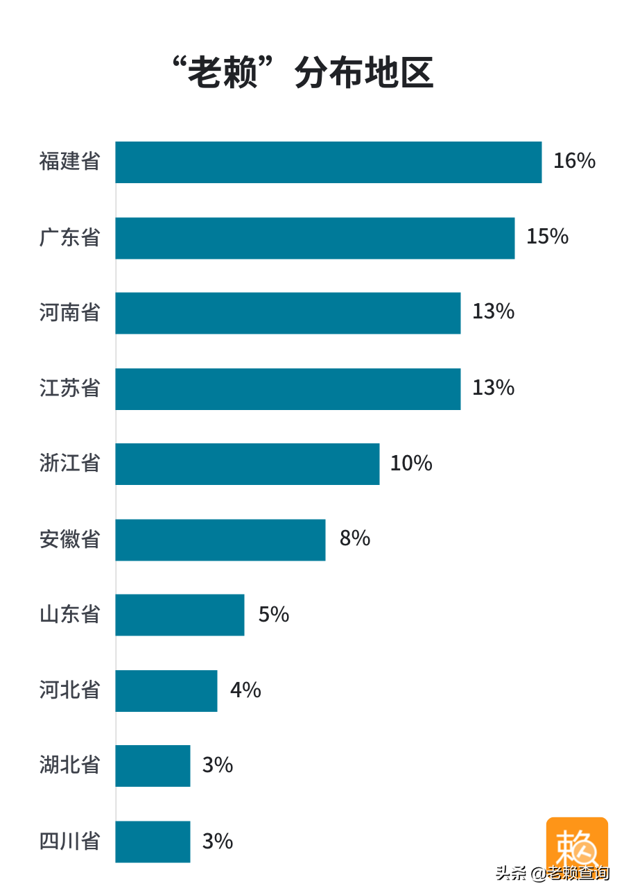 “老赖”到底长什么样？“老赖”画像告诉你：