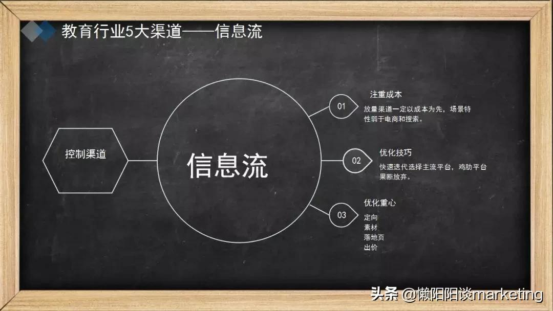推广渠道怎么选?看这5大原则4个维度