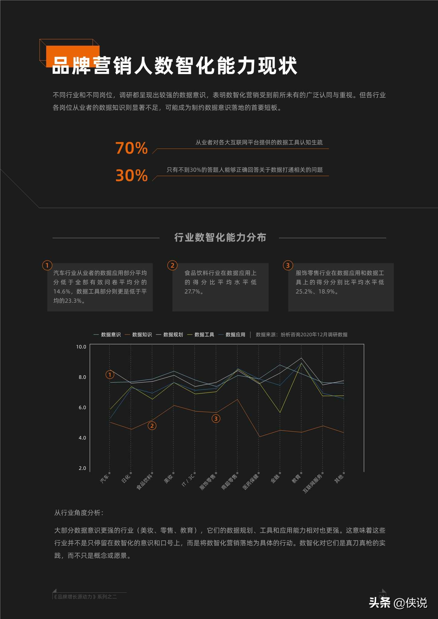 品牌营销数智化转型的七个自问（阿里巴巴x凯度）