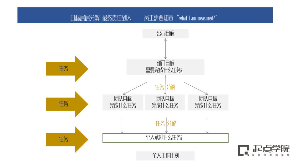 工作了3-5的产品经理，你真的应该好好学学产品规划了