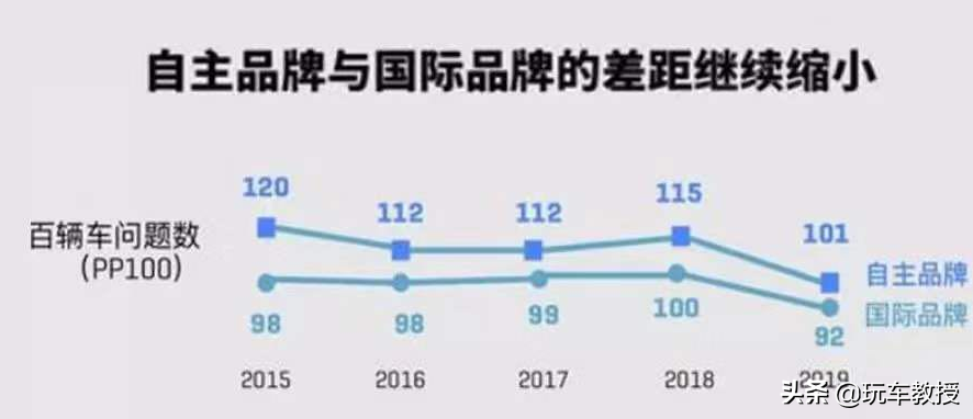 还有人喷国产车垃圾？别逗我笑了