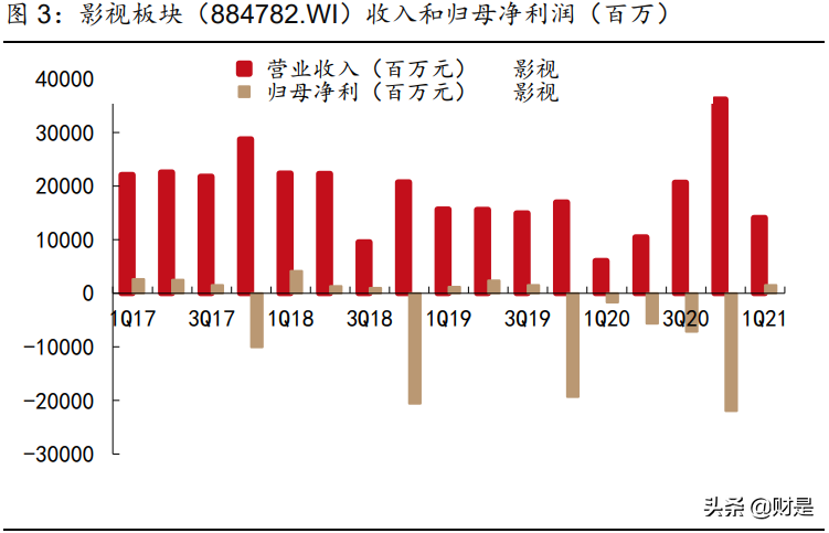 娱乐传媒行业2021年中期策略报告：内容视频化，优质内容潜力大