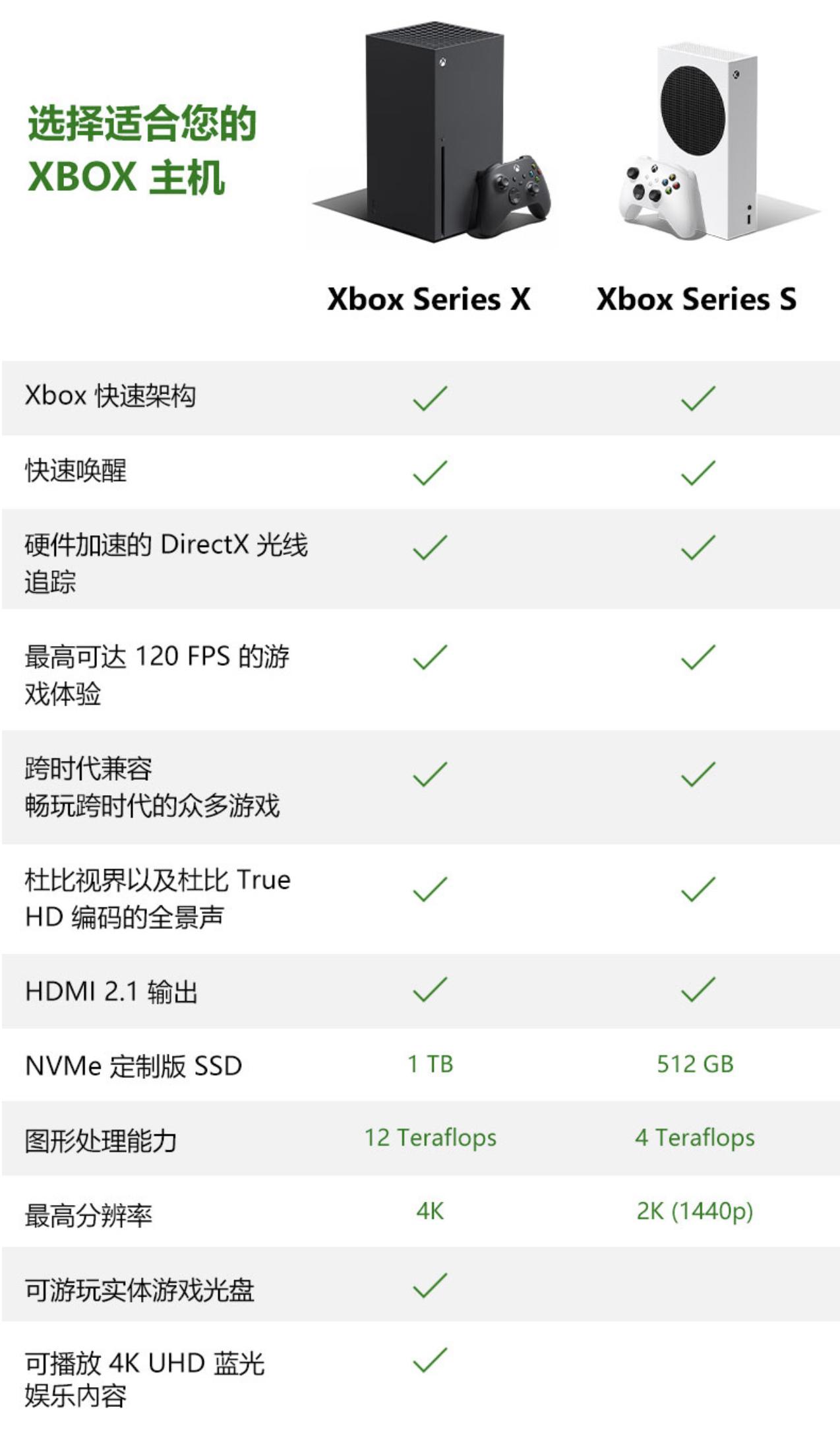 Xbox Series X's jump guide console interpretation, game