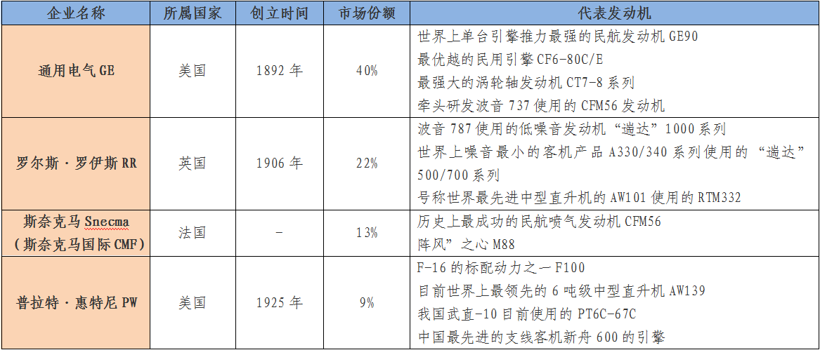 一文读懂 | 中国航空发动机真实水平，距离第一梯队究竟有多远