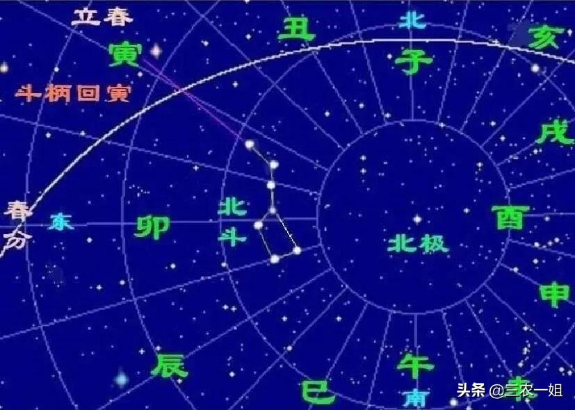 今日立春，立春有那些禁忌？老话“立春三要吃三不做”是指哪些？