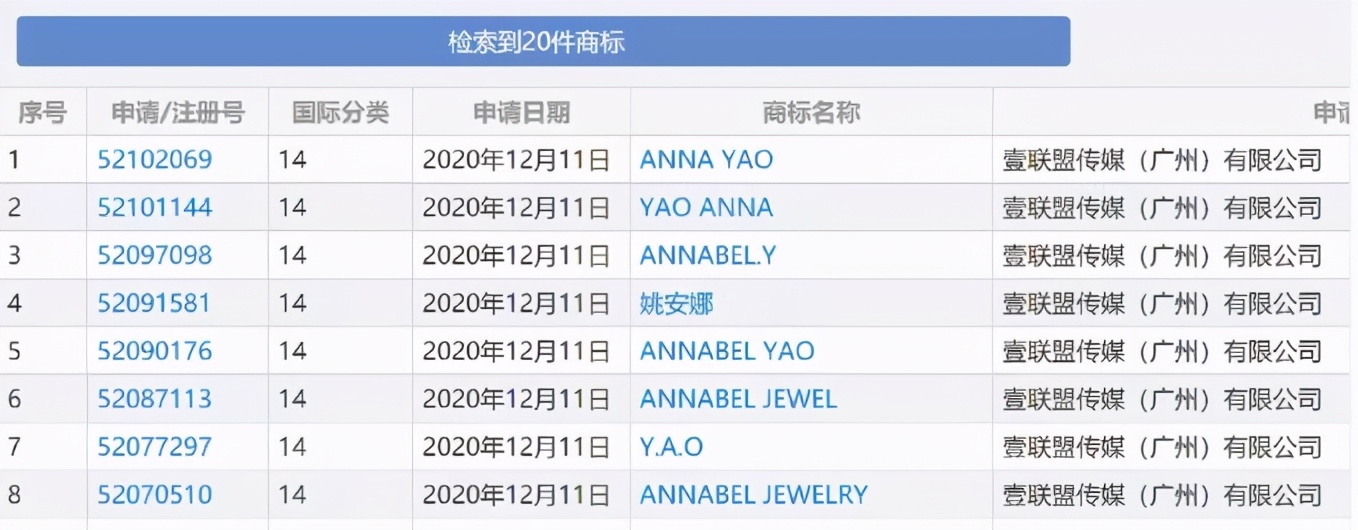 看不下去了！华为出手注册“姚安娜”相关商标