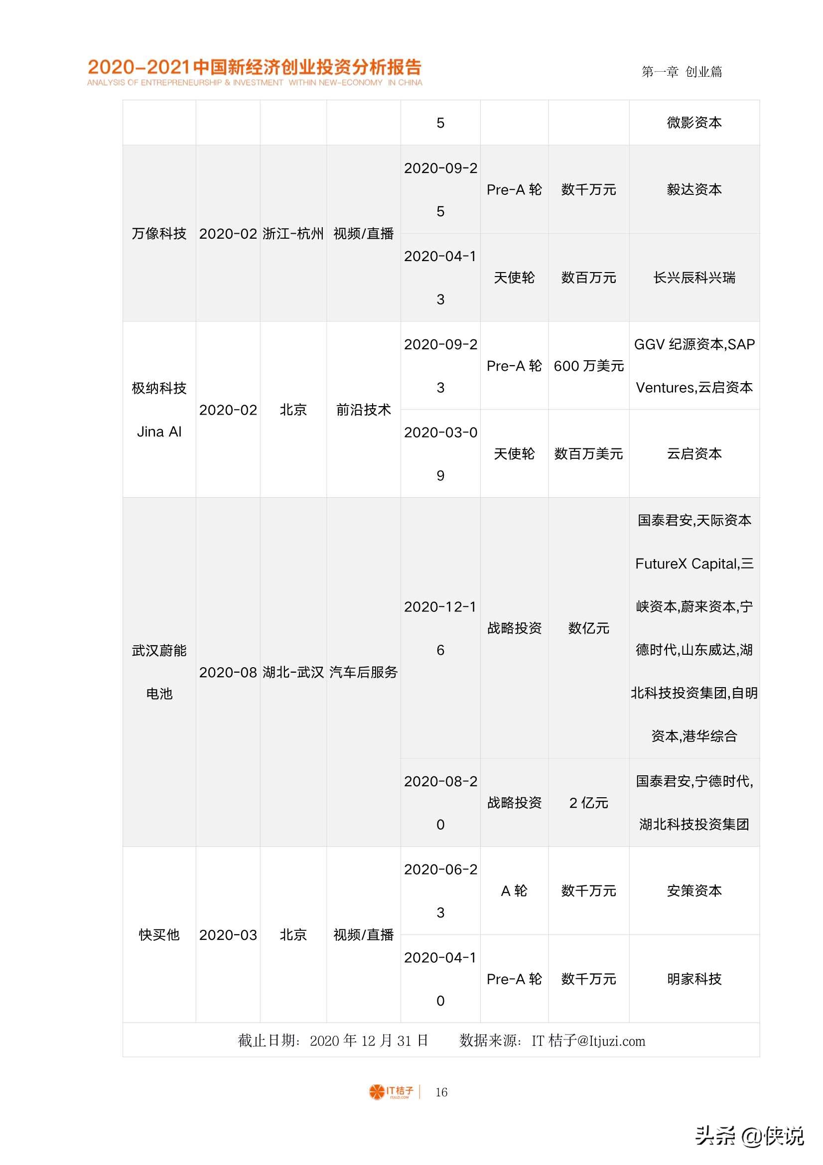 2020-2021中国新经济创业与投资分析报告（125页）