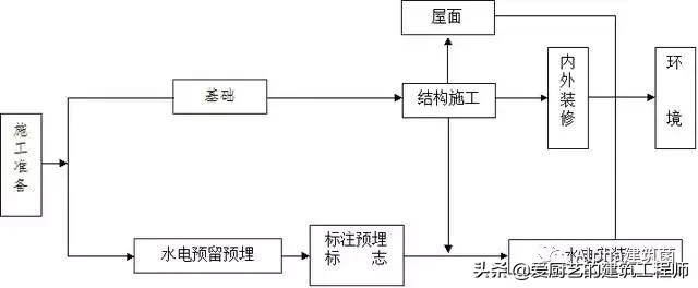 房屋建筑施工全过程技术简介，图文并茂，请学习和收藏_甘肃建筑圈