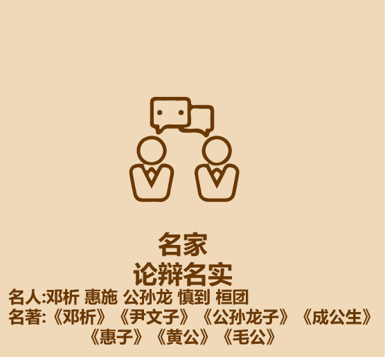 诸子百家实际有千家？