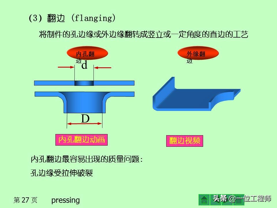 冲压作为一种常见的成型工艺，你了解多少？冲压成型的基本工序