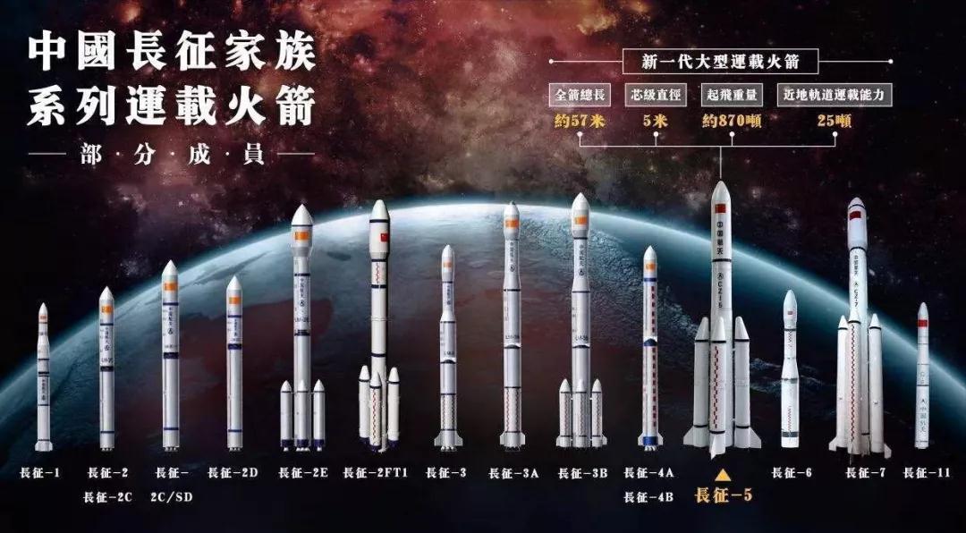World number one!In 2021, China's rockets have been launched 40 times ...