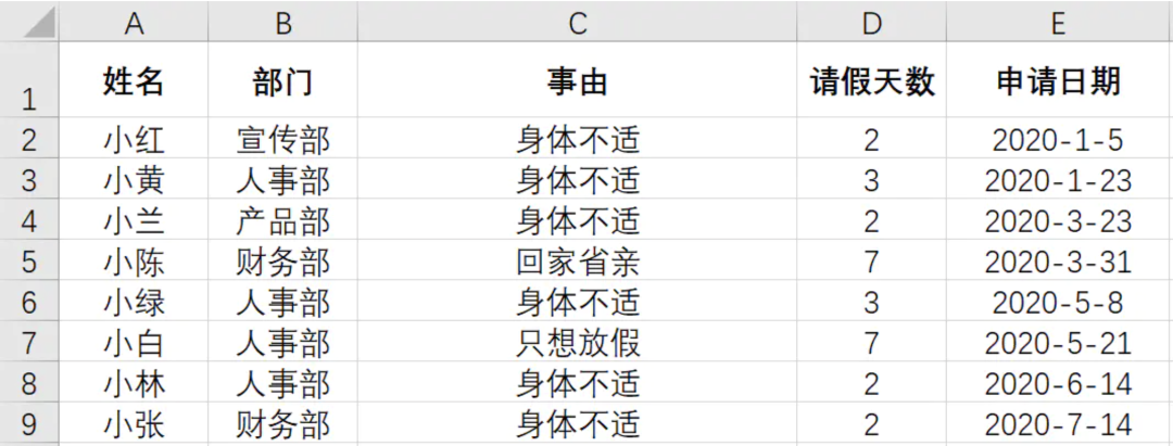 Python办公自动化，批量生成请假条