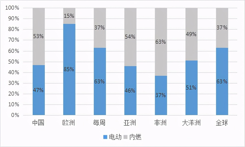 三一、中联氢能产品相继下线，工程机械氢能化是跟风还是刚需？