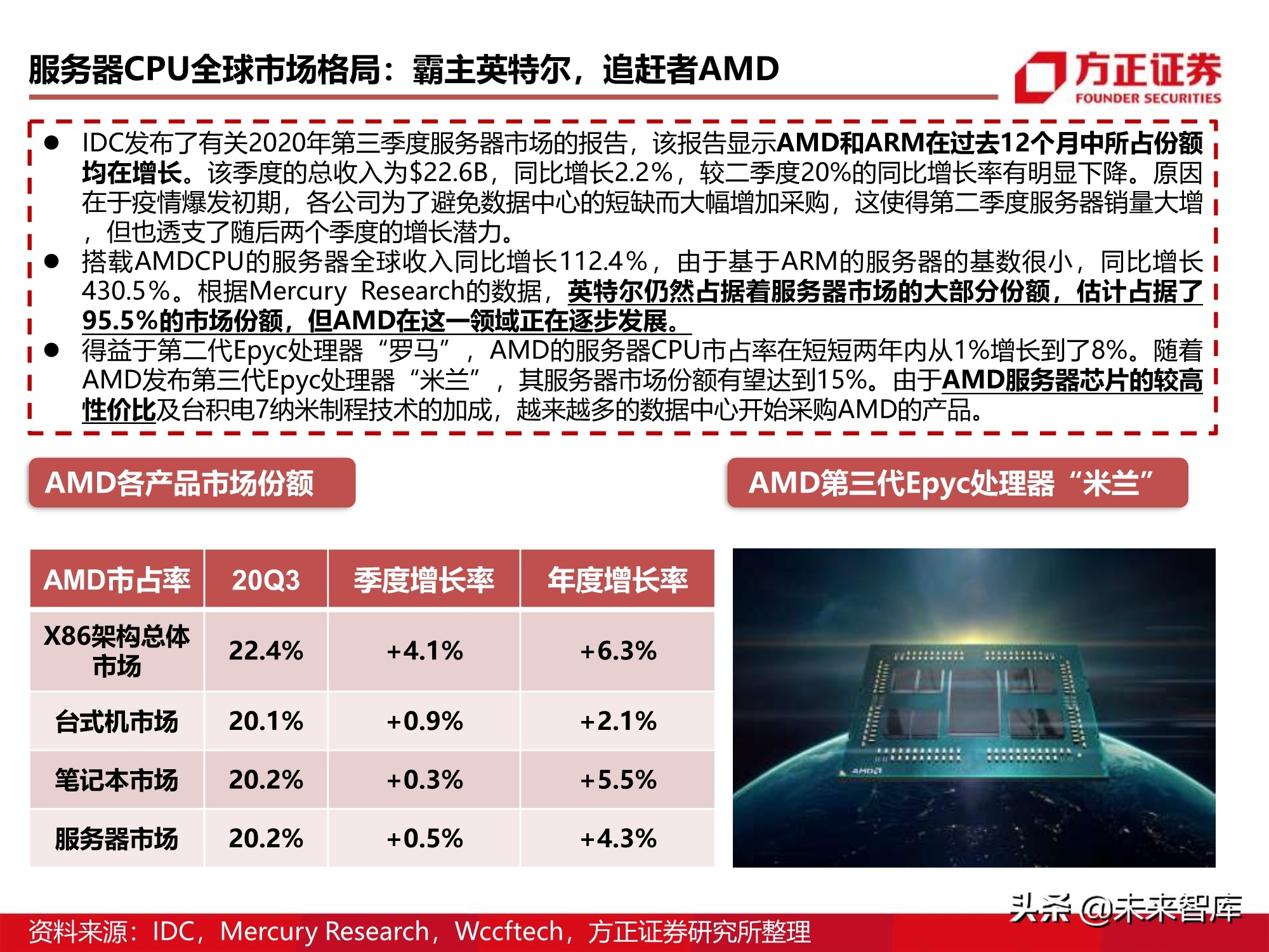 芯片行业110页深度报告：CPU研究框架