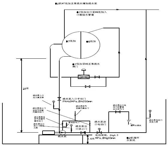 典型燃煤电厂节能降耗措施,值得学习~-第4张图片-农百科 典型燃煤电厂节能降耗措施,值得学习~-第4张图片-农百科