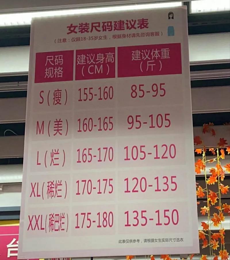 M=美L=爛？大潤發就女裝尺碼表致歉：物料已撤，將加強管理