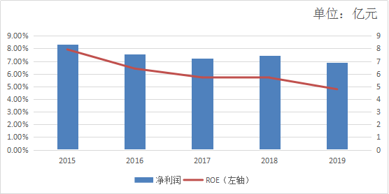 卫星的应用龙头，拥抱未来的高成长（中国卫通