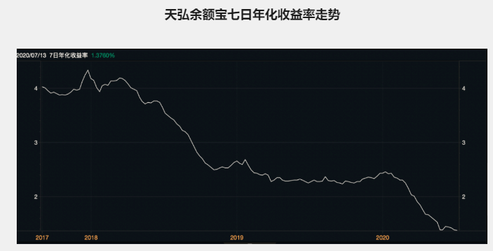 货币基金购买技巧有哪些，新手如何挑选？