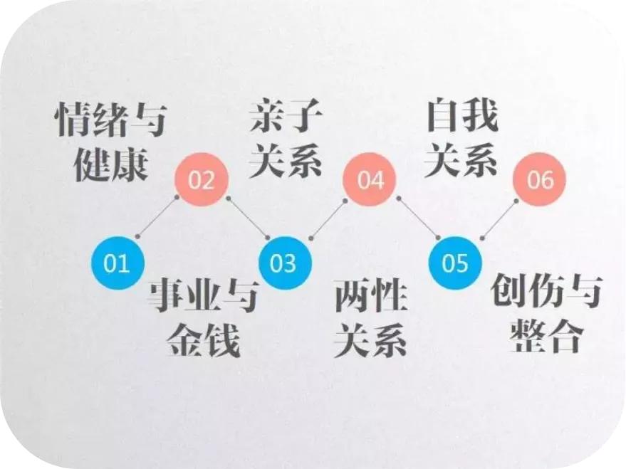 小漁老師3月28日西雙版納見面會 ——天賦療愈研討會