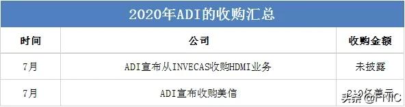 年终盘点 | 2020科技界的收购“大乱斗”