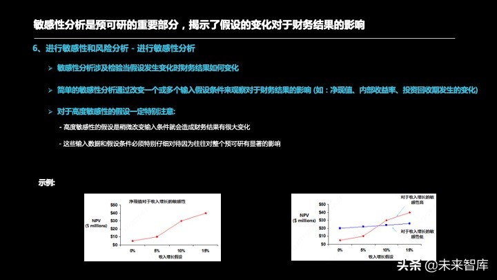 投资报告怎么写？投资项目预可研分析报告编制方法精品推荐
