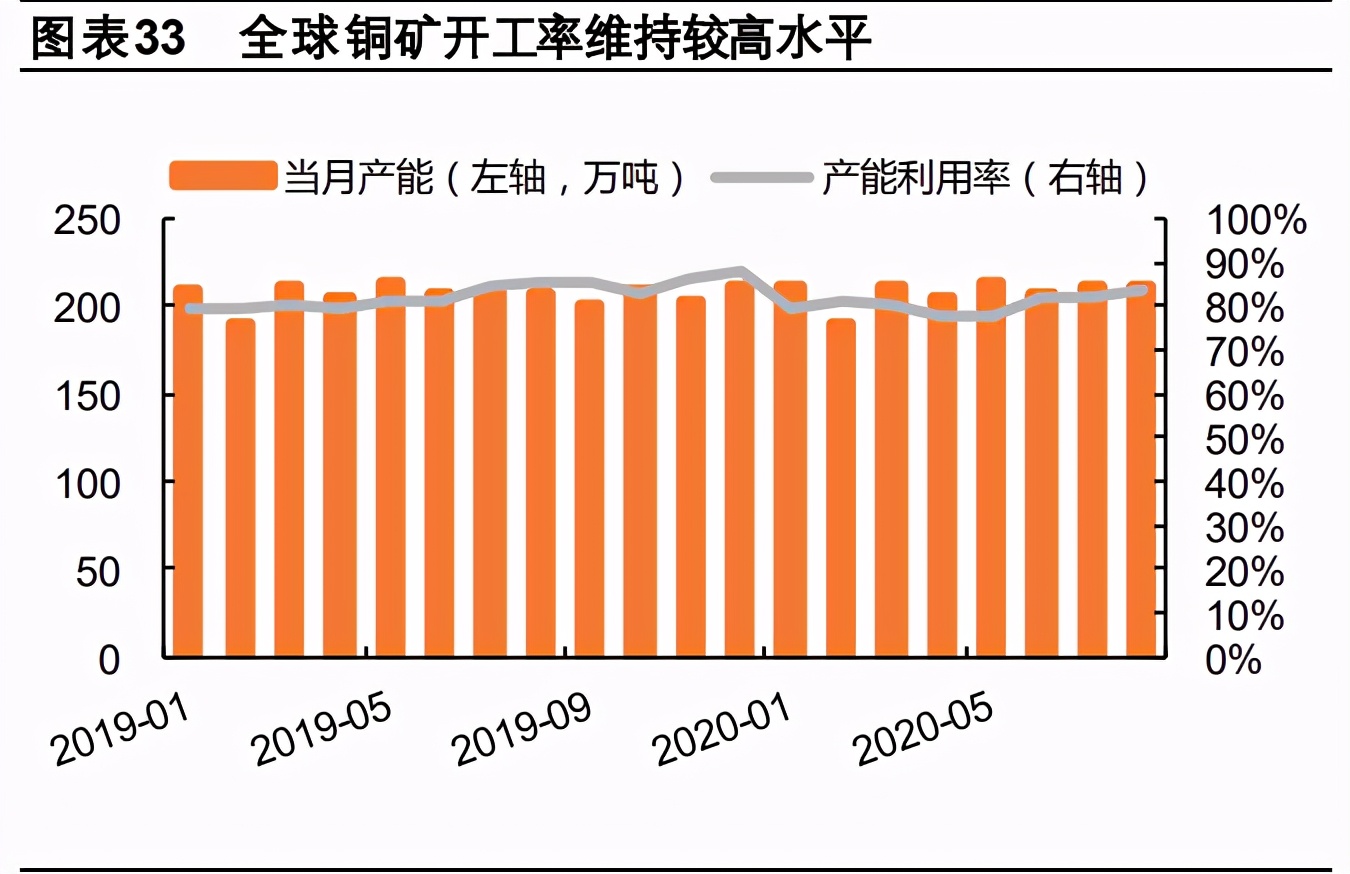 有色金属行业深度报告：工业金属、技术新材料、贵金属