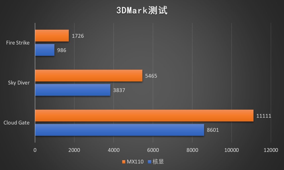 四千块，你也能买到带独显的性能本！小米笔记本 2019款体验