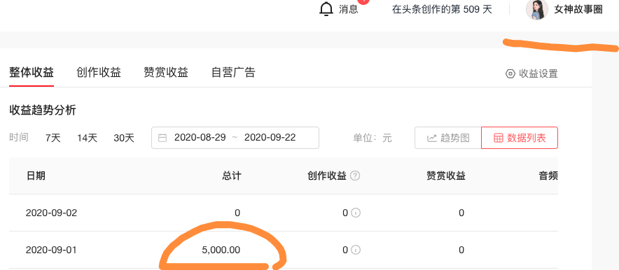 全职妈妈，为什么我劝你一定要做自媒体