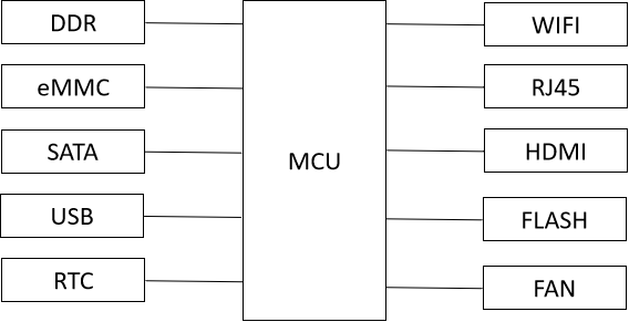 NAS网络存储服务器-个人私有云
