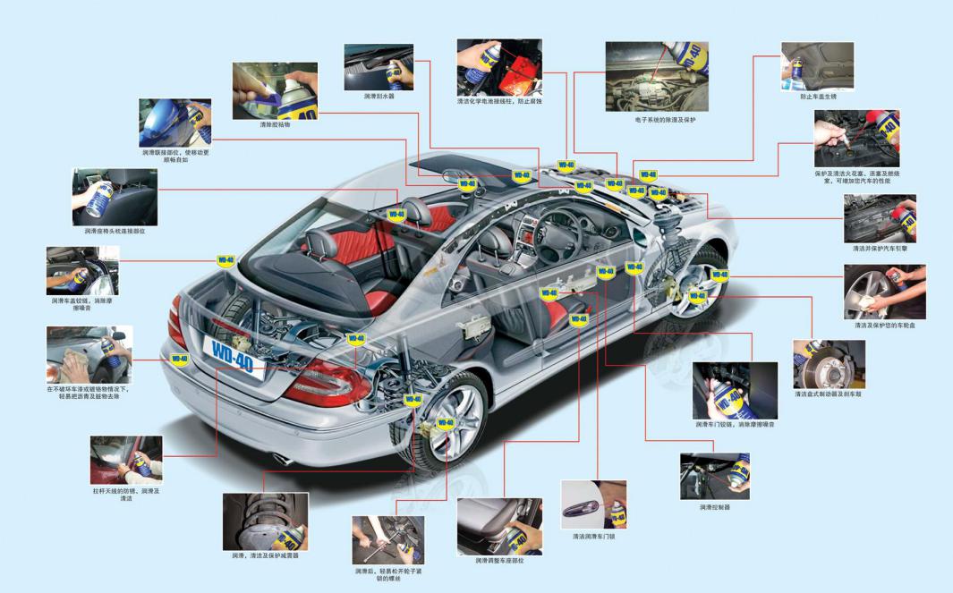 你认为轿车正常保养就行了吗？教你10个保养技巧