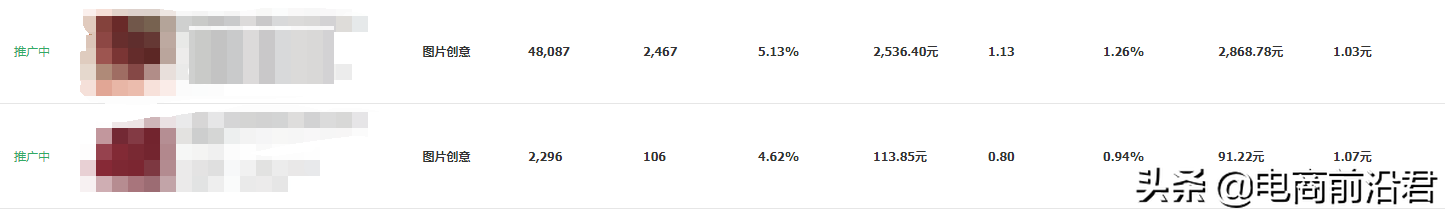 淘宝店铺操作新品前需要注意的9大事项，让你的产品快速赶超同行