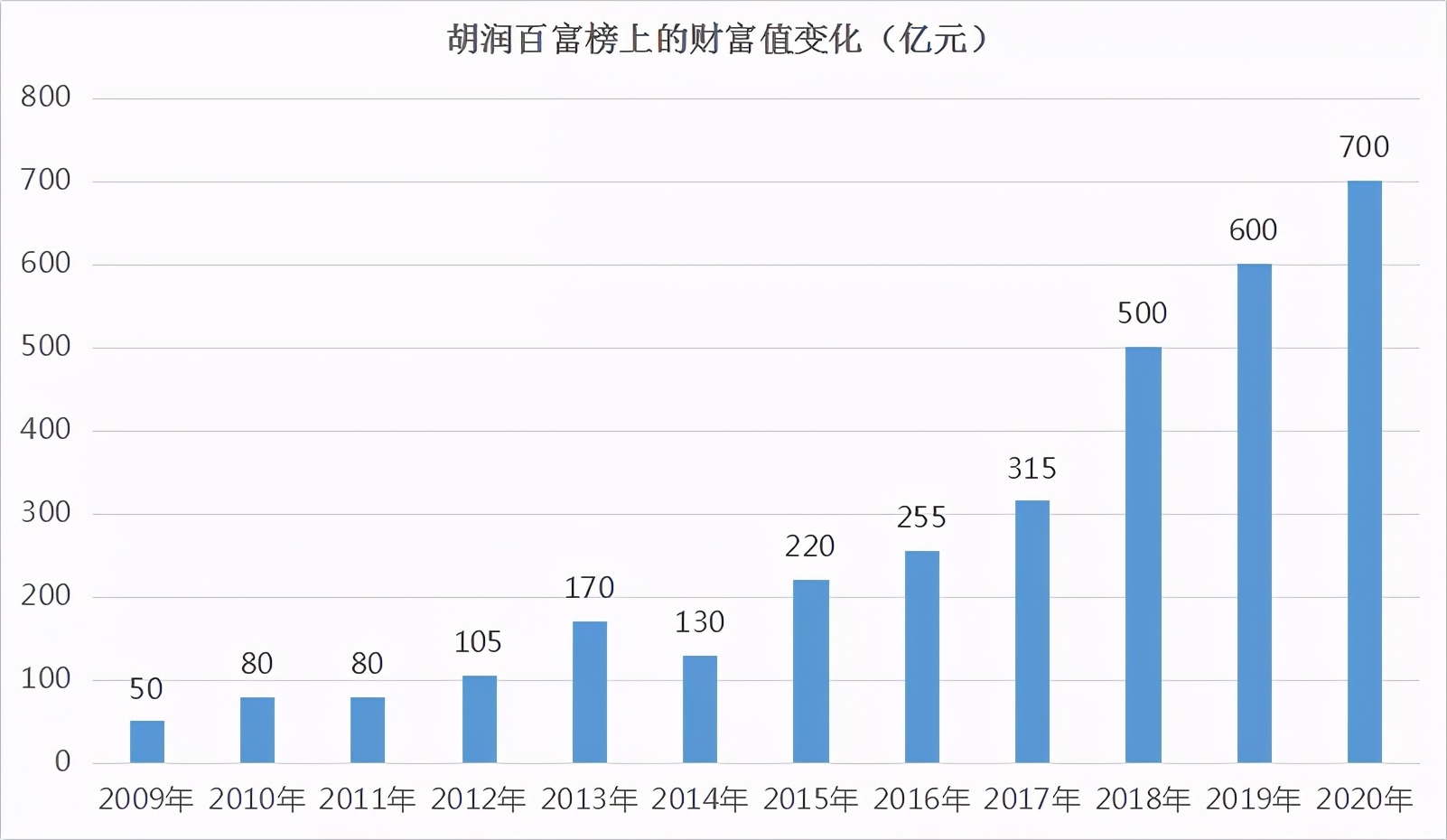 富二代13岁辍学入厂，代工优衣库攒700亿身家，成服装界首富