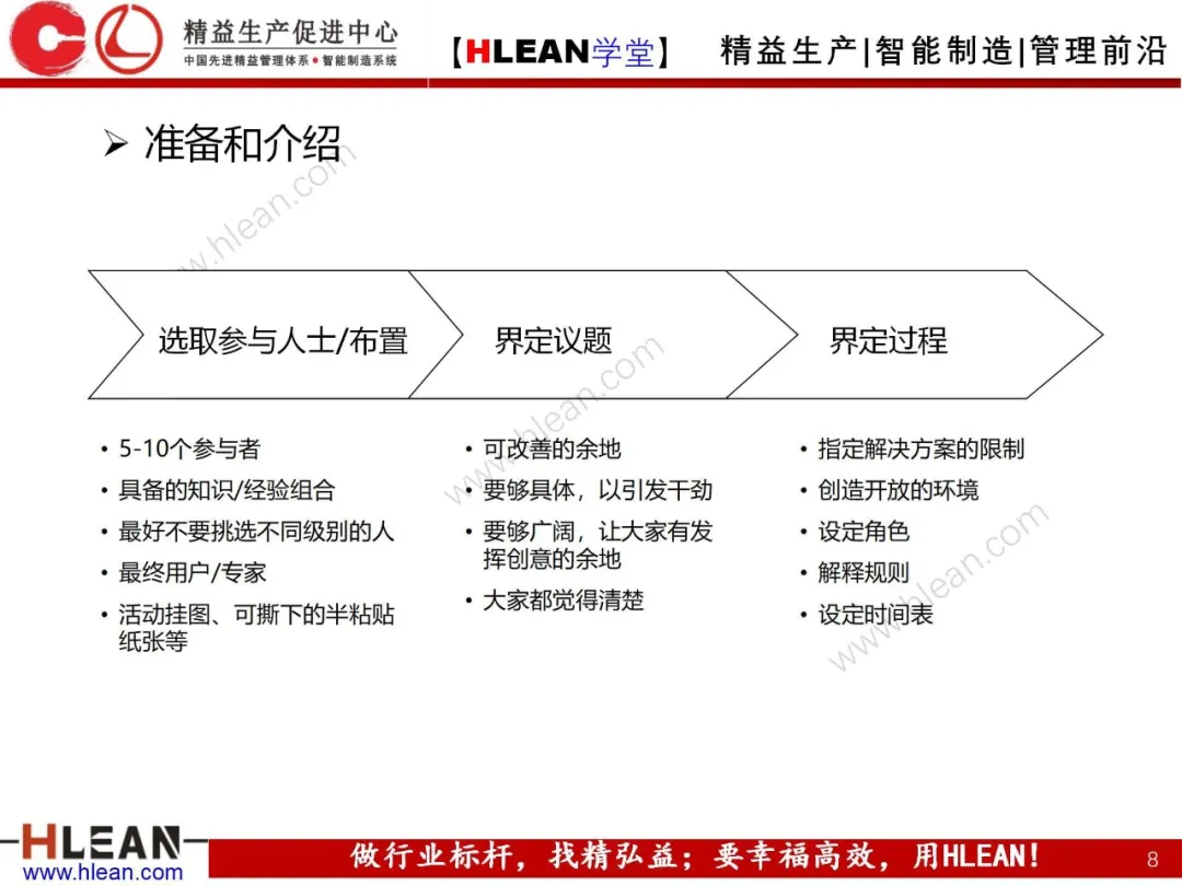 「精益学堂」头脑风暴法