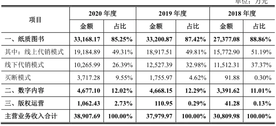 腾讯音乐遭反垄断罚款，《白蛇2》3天票房近2亿元 | 三文娱周刊