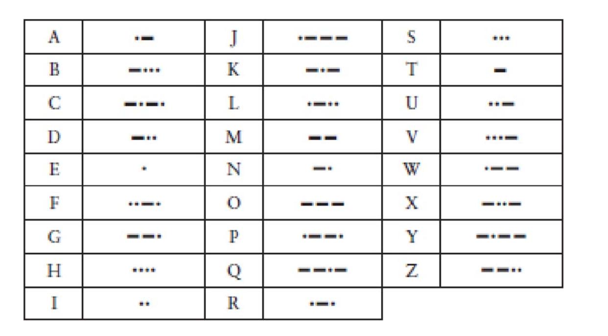 The Origin of Computer Binary Code: Morse Code - iNEWS