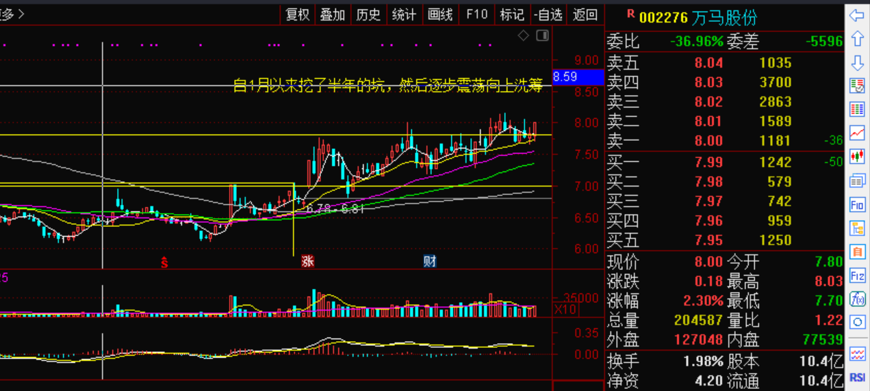 挖掘到一只集新能源碳中和于一身的低价中线票