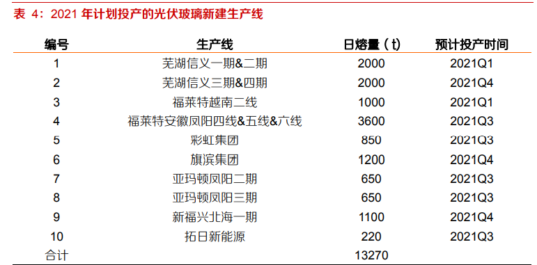 建材行业深度报告：强周期继续高景气，关注B端建材经营质量
