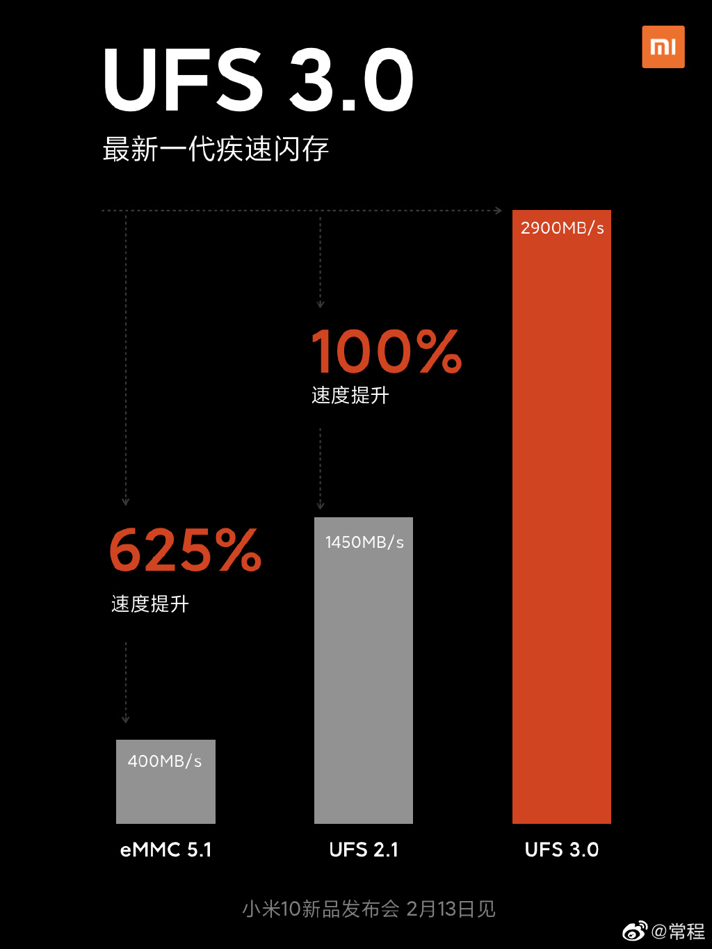 小米雷军是否有说大话？小米10最強高科技详细说明来啦