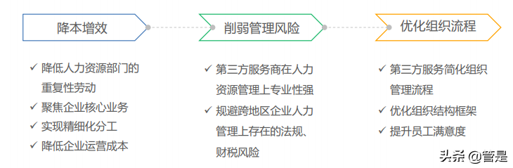 2021年中国人力资源服务行业研究报告
