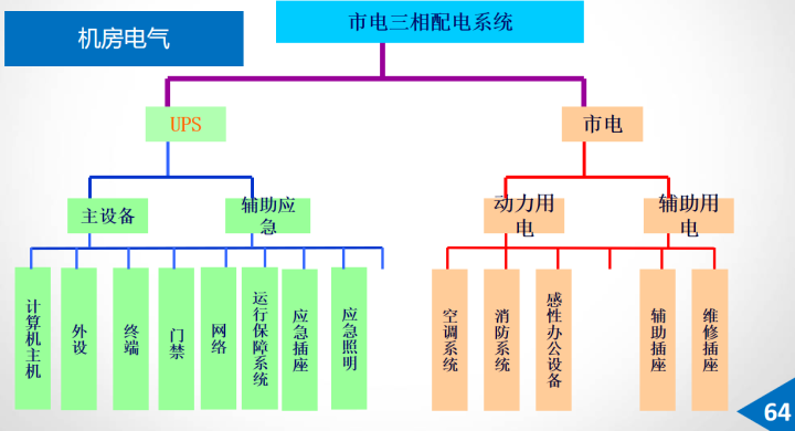 基于大数据，智慧楼宇一体化管理平台建设方案，总共172页