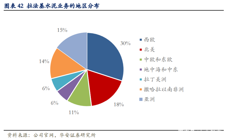 海螺水泥深度解析：拥有坚实壁垒的周期核心资产
