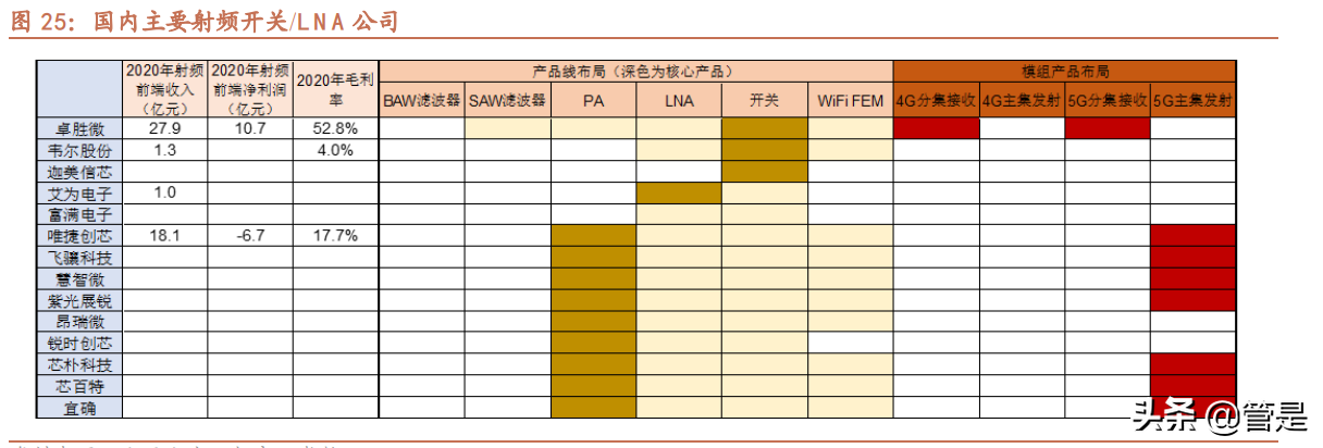 卓胜微深度解析：站在第二成长曲线起点