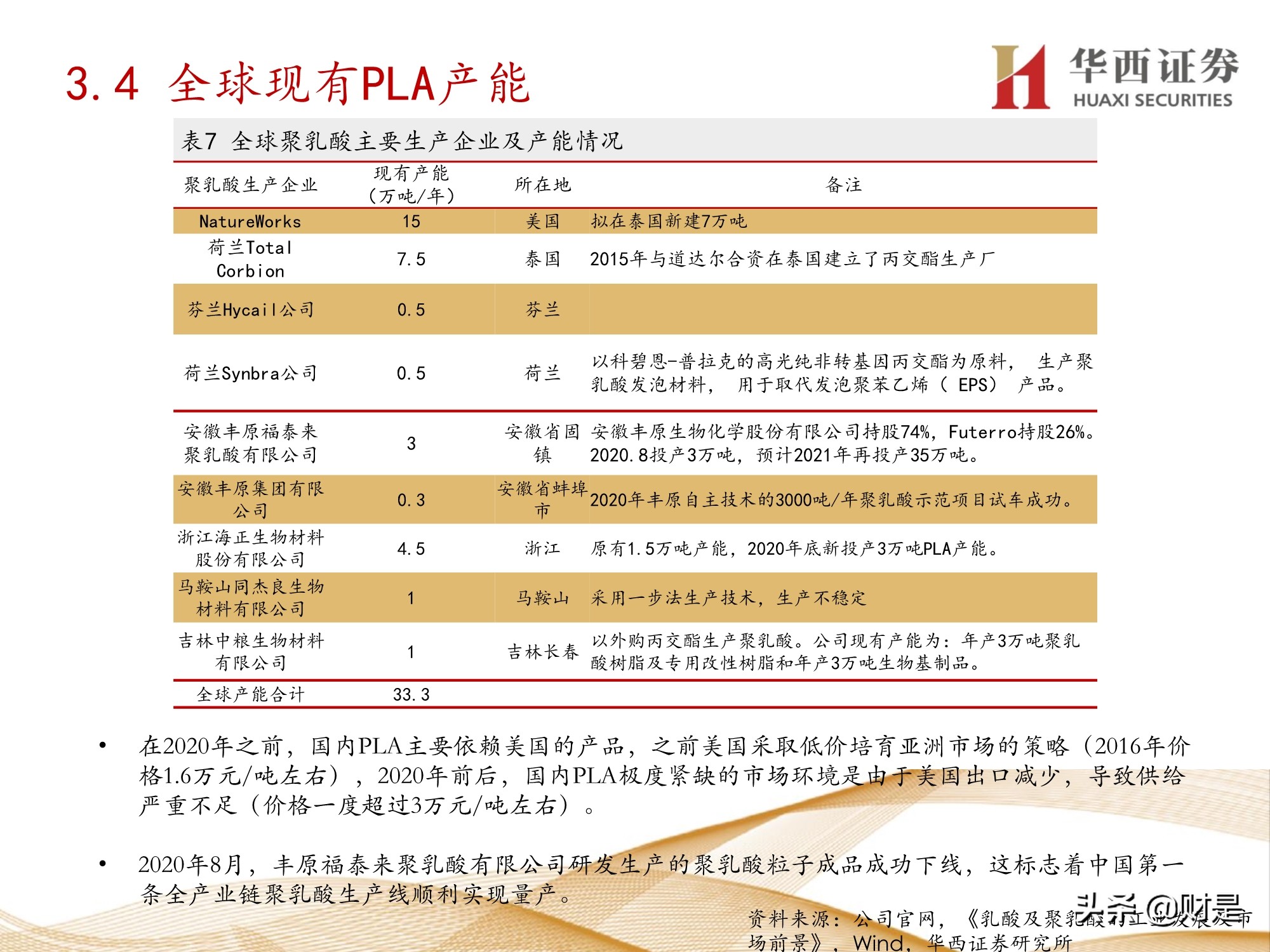 可降解塑料行业研究：产业突飞猛进，机遇与挑战并存