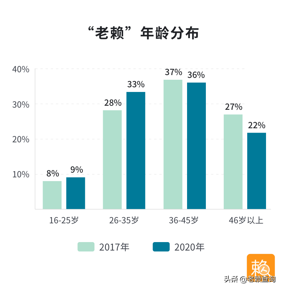 “老赖”到底长什么样？“老赖”画像告诉你：