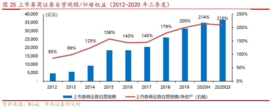 非銀金融投資策略：邁步從頭越，新年勝舊年