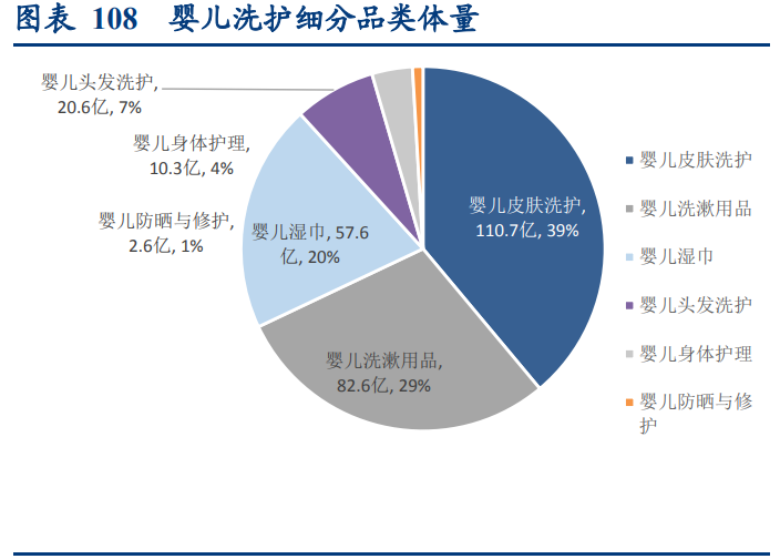 母婴市场深度研究报告：生育率变化下的母婴市场复盘与对标