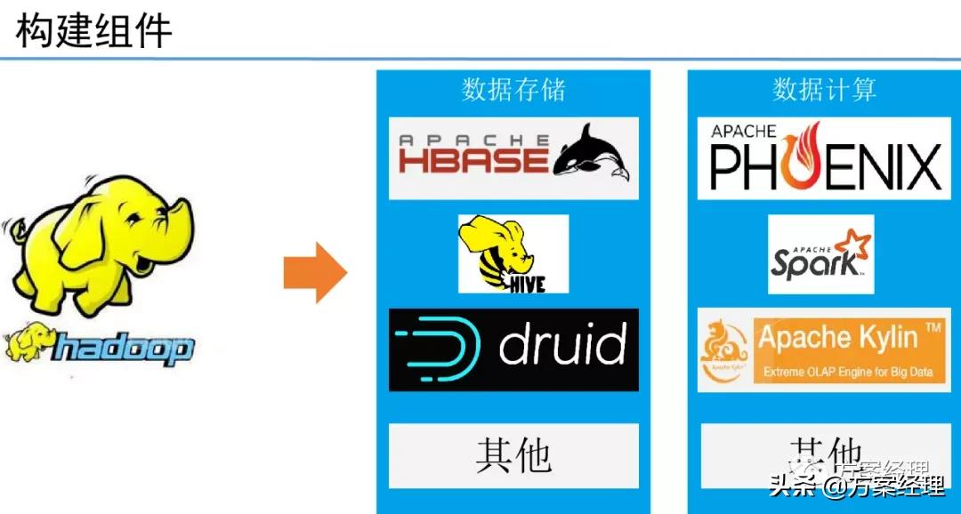 5G工业大数据平台技术方案(ppt)