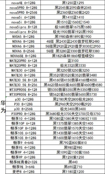 3月11日：中国发行原封正品手机价格，讨论一下你买贵了没有？