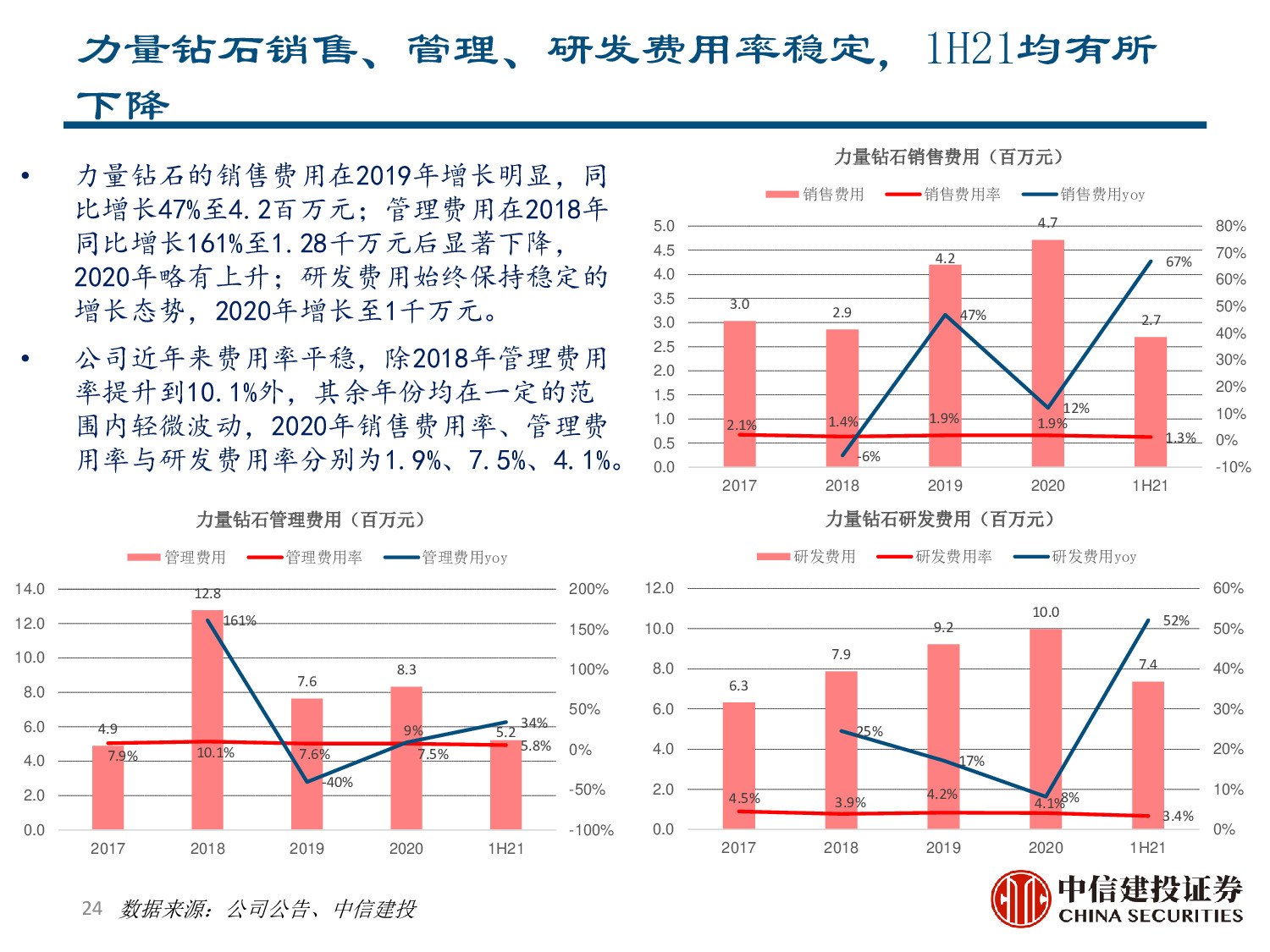 力量钻石专题报告：快速崛起的培育钻石制造商